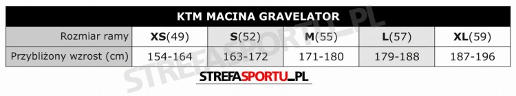 gravelator_macina_tabela.jpg