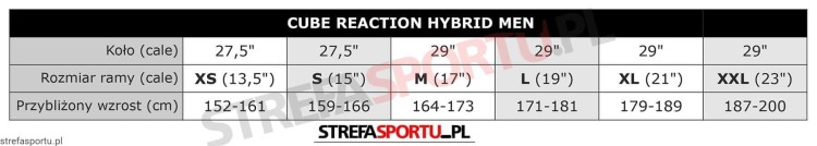 tabela_reaction_hybrid_man.webp