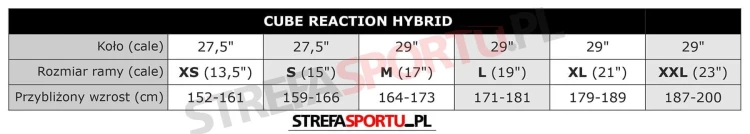 reaction_hybrid_trapeze_tabela.jpg