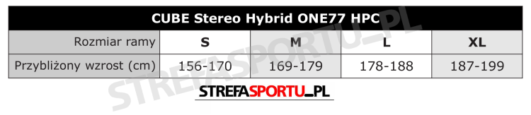 stereo_hybrid_one77_hpc_tabela.png