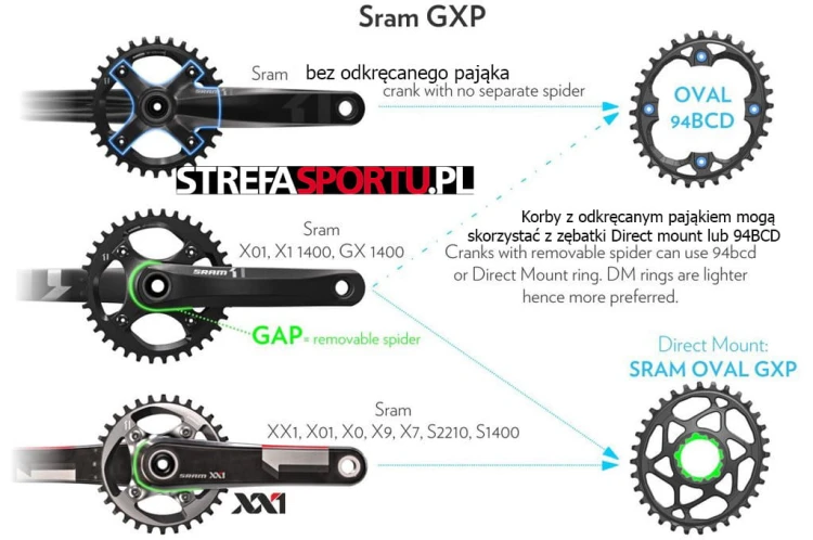 Tarcza ABSOLUTEBLACK SRAM GXP DM oval 30t boost-13295