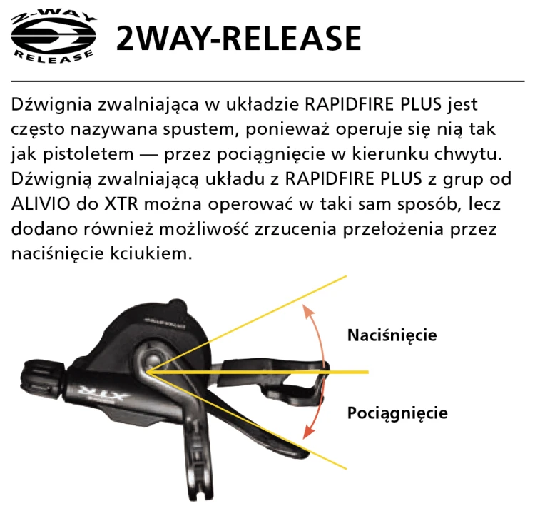 Manetka prawa 11rz SHIMANO SLX M7000-R-11046