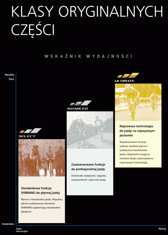 Kółka przerzutki SHIMANO 11rz XT M8000-11033